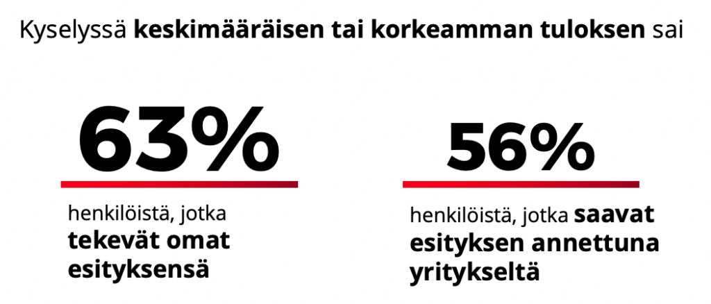 Esitysdesignin tuntemus