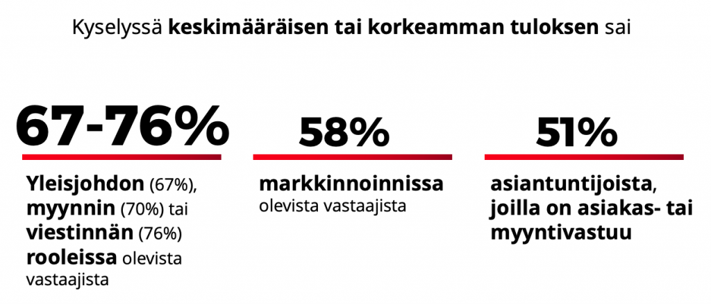 Esitysdesignin tuntemus