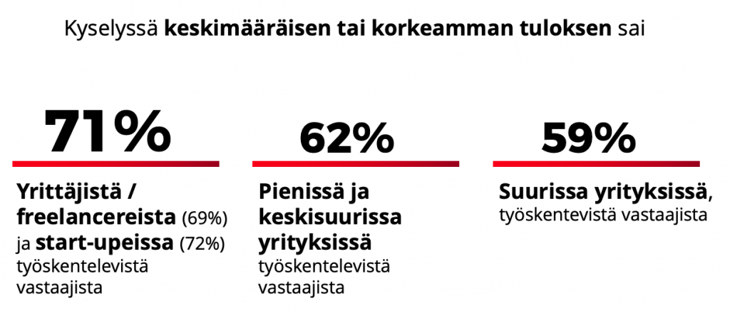 Esitysdesignin tuntemus