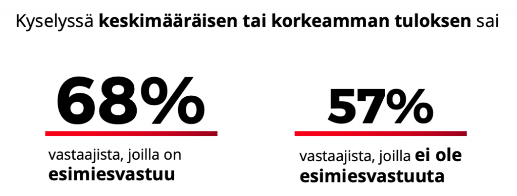 Esitysdesignin tuntemus