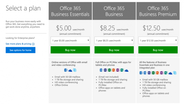 PowerPoint Plans