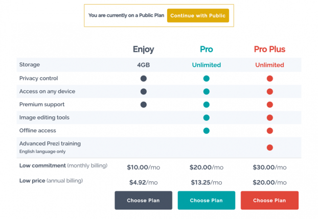 Prezi Plans