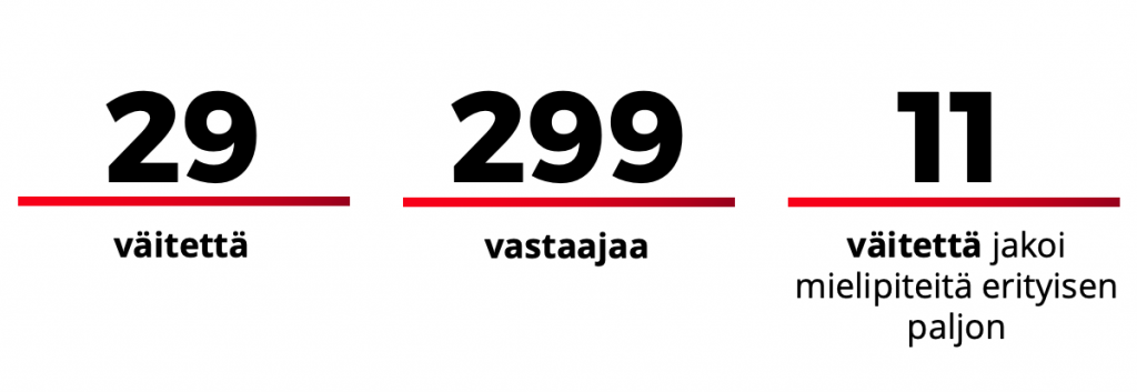 29 väitettä, 299 vastaajaa, 11 väitettä jakoi mielipiteitä erityisen paljon - Esitysdesignin tuntemus