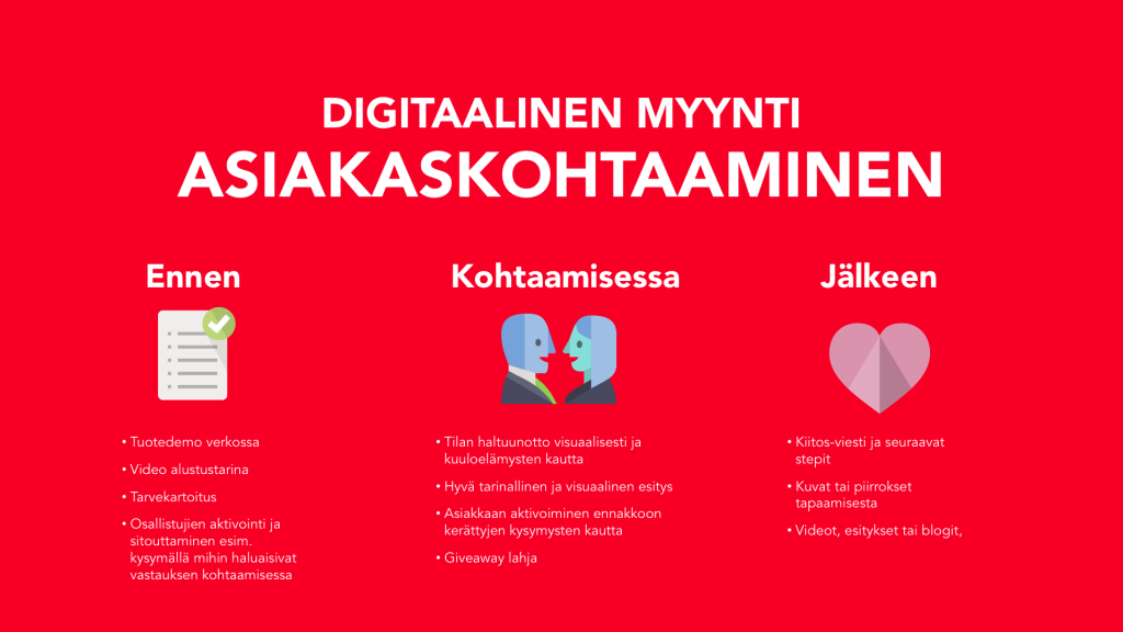 Digitaalinen myynti - asiakaskohtaaminen