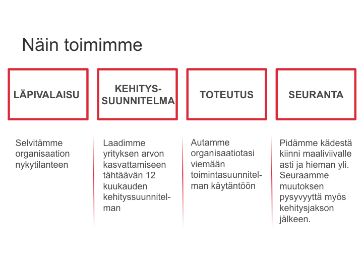 Slide2