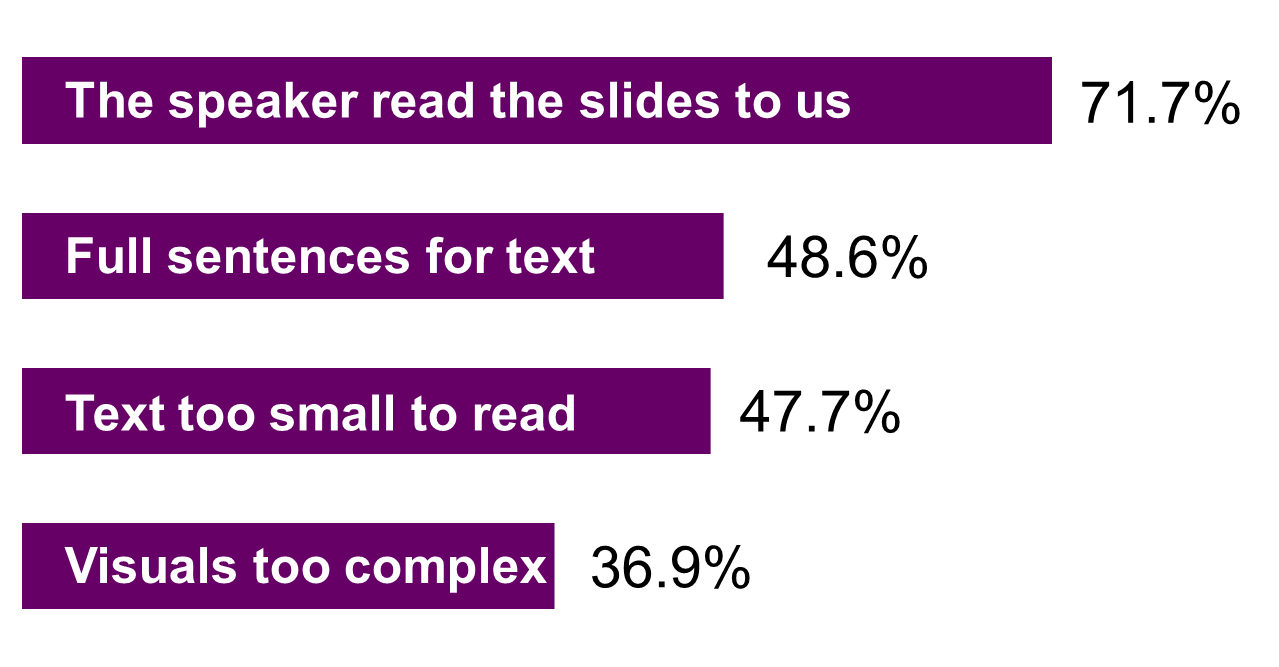 TOP4 PowerPoint Annoyances