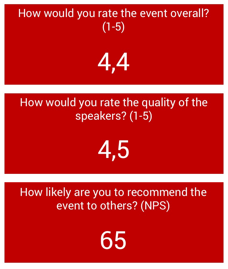 Feedback metrics