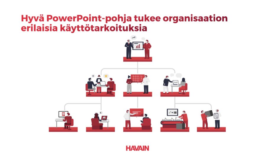 Hyvä PowerPoint-pohja tukee organisaation erilaisia käyttötarkoituksia